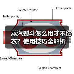 蒸汽熨斗怎么用才不伤衣?使用技巧全解析(图1) 蒸汽熨斗怎么用才不伤衣?使用技巧全解析(图1)