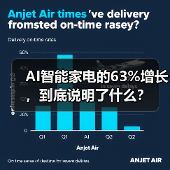 AI智能家电的63%增长，到底说明了什么？（图1）