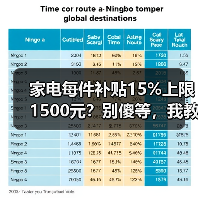 家电每件补贴15%上限1500元?别傻等,我教你实打实省下三千多(图3) 家电每件补贴15%上限1500元?别傻等,我教你实打实省下三千多(图3)