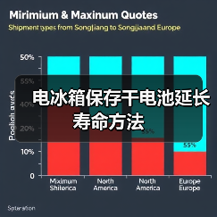 电冰箱保存干电池延长寿命方法（图3）