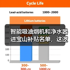 智能吸油烟机和净水器进宝山补贴名单，这逻辑对吗？（图1）