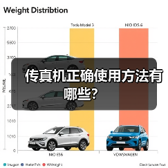 传真机正确使用方法有哪些？（图3）