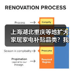 上海湖北重庆等地扩大家居家电补贴品类？我踩过的坑和实测经验（图2）