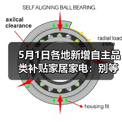 5月1日各地新增自主品类补贴家居家电:别等618了,这波羊毛你根本薅不全(图4) 5月1日各地新增自主品类补贴家居家电:别等618了,这波羊毛你根本薅不全(图4)
