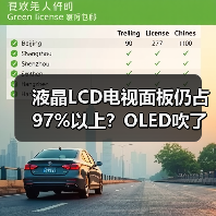 液晶LCD电视面板仍占97%以上？OLED吹了这么多年就这？（图2）