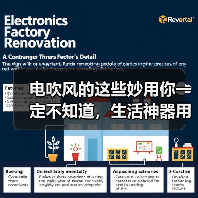 电吹风的这些妙用你一定不知道，生活神器用法全解析（图1）