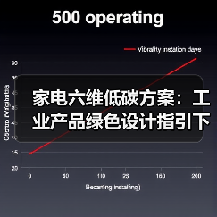 家电六维低碳方案：工业产品绿色设计指引下的血泪实战（图3）