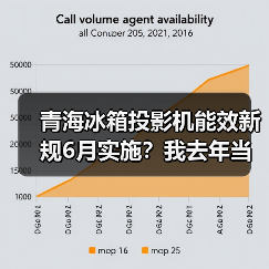 青海冰箱投影机能效新规6月实施？我去年当儿戏，现在被罚了几千（图2）