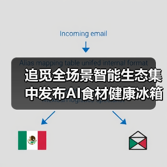 追觅全场景智能生态集中发布AI食材健康冰箱：智能家电的又一次自我怀疑（图2）