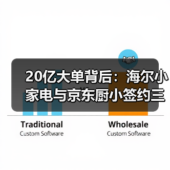 20亿大单背后：海尔小家电与京东厨小签约三年AI之约的真相（图4）