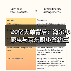 20亿大单背后：海尔小家电与京东厨小签约三年AI之约的真相（图1）