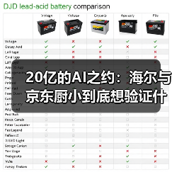 20亿的AI之约:海尔与京东厨小到底想验证什么?(图4) 20亿的AI之约:海尔与京东厨小到底想验证什么?(图4)