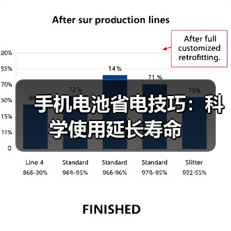 手机电池省电技巧:科学使用延长寿命(图1) 手机电池省电技巧:科学使用延长寿命(图1)